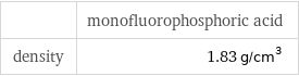  | monofluorophosphoric acid density | 1.83 g/cm^3