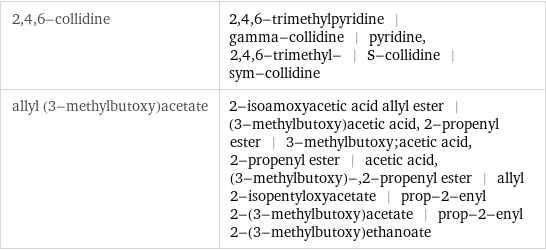 2, 4, 6-collidine | 2, 4, 6-trimethylpyridine | gamma-collidine | pyridine, 2, 4, 6-trimethyl- | S-collidine | sym-collidine allyl (3-methylbutoxy)acetate | 2-isoamoxyacetic acid allyl ester | (3-methylbutoxy)acetic acid, 2-propenyl ester | 3-methylbutoxy;acetic acid, 2-propenyl ester | acetic acid, (3-methylbutoxy)-, 2-propenyl ester | allyl 2-isopentyloxyacetate | prop-2-enyl 2-(3-methylbutoxy)acetate | prop-2-enyl 2-(3-methylbutoxy)ethanoate