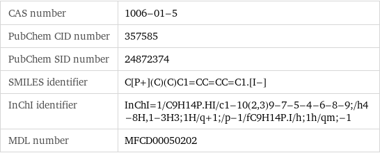 CAS number | 1006-01-5 PubChem CID number | 357585 PubChem SID number | 24872374 SMILES identifier | C[P+](C)(C)C1=CC=CC=C1.[I-] InChI identifier | InChI=1/C9H14P.HI/c1-10(2, 3)9-7-5-4-6-8-9;/h4-8H, 1-3H3;1H/q+1;/p-1/fC9H14P.I/h;1h/qm;-1 MDL number | MFCD00050202