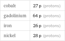 cobalt | 27 p (protons) gadolinium | 64 p (protons) iron | 26 p (protons) nickel | 28 p (protons)