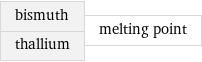 bismuth thallium | melting point