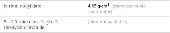 barium molybdate | 4.65 g/cm^3 (grams per cubic centimeter) 5-(1, 3-dioxolan-2-yl)-2-thienylzinc bromide | (data not available)