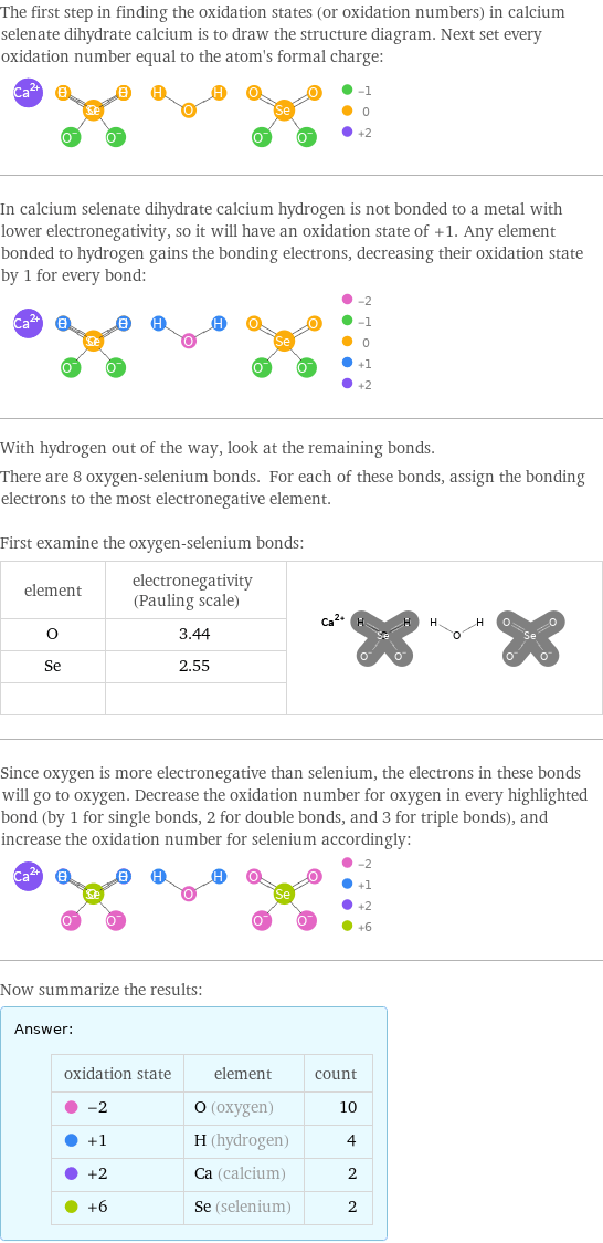 The first step in finding the oxidation states (or oxidation numbers) in calcium selenate dihydrate calcium is to draw the structure diagram. Next set every oxidation number equal to the atom's formal charge:  In calcium selenate dihydrate calcium hydrogen is not bonded to a metal with lower electronegativity, so it will have an oxidation state of +1. Any element bonded to hydrogen gains the bonding electrons, decreasing their oxidation state by 1 for every bond:  With hydrogen out of the way, look at the remaining bonds. There are 8 oxygen-selenium bonds. For each of these bonds, assign the bonding electrons to the most electronegative element.  First examine the oxygen-selenium bonds: element | electronegativity (Pauling scale) |  O | 3.44 |  Se | 2.55 |   | |  Since oxygen is more electronegative than selenium, the electrons in these bonds will go to oxygen. Decrease the oxidation number for oxygen in every highlighted bond (by 1 for single bonds, 2 for double bonds, and 3 for triple bonds), and increase the oxidation number for selenium accordingly:  Now summarize the results: Answer: |   | oxidation state | element | count  -2 | O (oxygen) | 10  +1 | H (hydrogen) | 4  +2 | Ca (calcium) | 2  +6 | Se (selenium) | 2