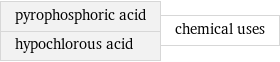 pyrophosphoric acid hypochlorous acid | chemical uses