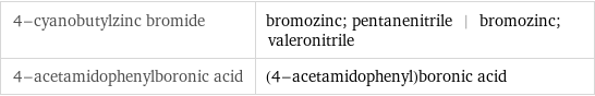 4-cyanobutylzinc bromide | bromozinc; pentanenitrile | bromozinc; valeronitrile 4-acetamidophenylboronic acid | (4-acetamidophenyl)boronic acid