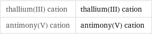 thallium(III) cation | thallium(III) cation antimony(V) cation | antimony(V) cation