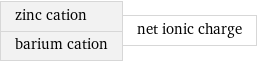 zinc cation barium cation | net ionic charge