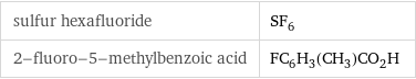 sulfur hexafluoride | SF_6 2-fluoro-5-methylbenzoic acid | FC_6H_3(CH_3)CO_2H