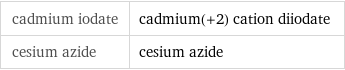 cadmium iodate | cadmium(+2) cation diiodate cesium azide | cesium azide