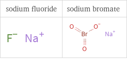 Structure diagrams