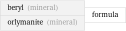 beryl (mineral) orlymanite (mineral) | formula