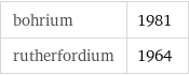 bohrium | 1981 rutherfordium | 1964