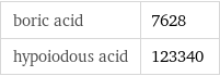 boric acid | 7628 hypoiodous acid | 123340