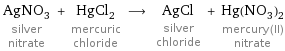 AgNO_3 silver nitrate + HgCl_2 mercuric chloride ⟶ AgCl silver chloride + Hg(NO_3)_2 mercury(II) nitrate