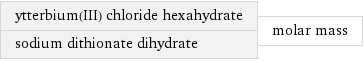 ytterbium(III) chloride hexahydrate sodium dithionate dihydrate | molar mass