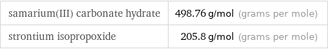 samarium(III) carbonate hydrate | 498.76 g/mol (grams per mole) strontium isopropoxide | 205.8 g/mol (grams per mole)