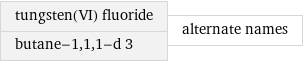 tungsten(VI) fluoride butane-1, 1, 1-d 3 | alternate names