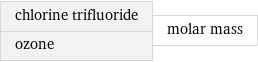 chlorine trifluoride ozone | molar mass