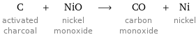 C activated charcoal + NiO nickel monoxide ⟶ CO carbon monoxide + Ni nickel