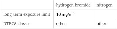  | hydrogen bromide | nitrogen long-term exposure limit | 10 mg/m^3 |  RTECS classes | other | other