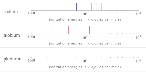 Reactivity