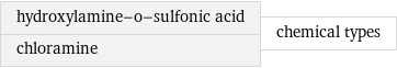 hydroxylamine-o-sulfonic acid chloramine | chemical types