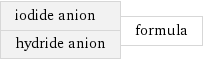 iodide anion hydride anion | formula