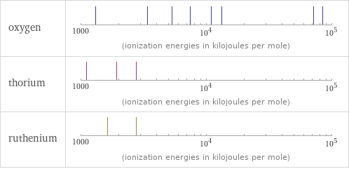 Reactivity