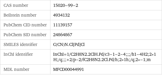 CAS number | 15020-99-2 Beilstein number | 4934132 PubChem CID number | 11139157 PubChem SID number | 24864867 SMILES identifier | C(CN)N.Cl[Pd]Cl InChI identifier | InChI=1/C2H8N2.2ClH.Pd/c3-1-2-4;;;/h1-4H2;2*1H;/q;;;+2/p-2/fC2H8N2.2Cl.Pd/h;2*1h;/q;2*-1;m MDL number | MFCD00044991