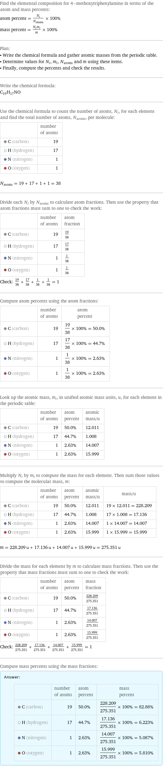 Find the elemental composition for 4-methoxytriphenylamine in terms of the atom and mass percents: atom percent = N_i/N_atoms × 100% mass percent = (N_im_i)/m × 100% Plan: • Write the chemical formula and gather atomic masses from the periodic table. • Determine values for N_i, m_i, N_atoms and m using these items. • Finally, compute the percents and check the results. Write the chemical formula: C_19H_17NO Use the chemical formula to count the number of atoms, N_i, for each element and find the total number of atoms, N_atoms, per molecule:  | number of atoms  C (carbon) | 19  H (hydrogen) | 17  N (nitrogen) | 1  O (oxygen) | 1  N_atoms = 19 + 17 + 1 + 1 = 38 Divide each N_i by N_atoms to calculate atom fractions. Then use the property that atom fractions must sum to one to check the work:  | number of atoms | atom fraction  C (carbon) | 19 | 19/38  H (hydrogen) | 17 | 17/38  N (nitrogen) | 1 | 1/38  O (oxygen) | 1 | 1/38 Check: 19/38 + 17/38 + 1/38 + 1/38 = 1 Compute atom percents using the atom fractions:  | number of atoms | atom percent  C (carbon) | 19 | 19/38 × 100% = 50.0%  H (hydrogen) | 17 | 17/38 × 100% = 44.7%  N (nitrogen) | 1 | 1/38 × 100% = 2.63%  O (oxygen) | 1 | 1/38 × 100% = 2.63% Look up the atomic mass, m_i, in unified atomic mass units, u, for each element in the periodic table:  | number of atoms | atom percent | atomic mass/u  C (carbon) | 19 | 50.0% | 12.011  H (hydrogen) | 17 | 44.7% | 1.008  N (nitrogen) | 1 | 2.63% | 14.007  O (oxygen) | 1 | 2.63% | 15.999 Multiply N_i by m_i to compute the mass for each element. Then sum those values to compute the molecular mass, m:  | number of atoms | atom percent | atomic mass/u | mass/u  C (carbon) | 19 | 50.0% | 12.011 | 19 × 12.011 = 228.209  H (hydrogen) | 17 | 44.7% | 1.008 | 17 × 1.008 = 17.136  N (nitrogen) | 1 | 2.63% | 14.007 | 1 × 14.007 = 14.007  O (oxygen) | 1 | 2.63% | 15.999 | 1 × 15.999 = 15.999  m = 228.209 u + 17.136 u + 14.007 u + 15.999 u = 275.351 u Divide the mass for each element by m to calculate mass fractions. Then use the property that mass fractions must sum to one to check the work:  | number of atoms | atom percent | mass fraction  C (carbon) | 19 | 50.0% | 228.209/275.351  H (hydrogen) | 17 | 44.7% | 17.136/275.351  N (nitrogen) | 1 | 2.63% | 14.007/275.351  O (oxygen) | 1 | 2.63% | 15.999/275.351 Check: 228.209/275.351 + 17.136/275.351 + 14.007/275.351 + 15.999/275.351 = 1 Compute mass percents using the mass fractions: Answer: |   | | number of atoms | atom percent | mass percent  C (carbon) | 19 | 50.0% | 228.209/275.351 × 100% = 82.88%  H (hydrogen) | 17 | 44.7% | 17.136/275.351 × 100% = 6.223%  N (nitrogen) | 1 | 2.63% | 14.007/275.351 × 100% = 5.087%  O (oxygen) | 1 | 2.63% | 15.999/275.351 × 100% = 5.810%