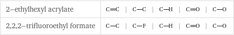 2-ethylhexyl acrylate | | | | |  2, 2, 2-trifluoroethyl formate | | | | |  