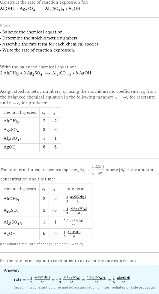 Construct the rate of reaction expression for: Al(OH)_3 + Ag_2SO_4 ⟶ Al_2(SO_4)_3 + AgOH Plan: • Balance the chemical equation. • Determine the stoichiometric numbers. • Assemble the rate term for each chemical species. • Write the rate of reaction expression. Write the balanced chemical equation: 2 Al(OH)_3 + 3 Ag_2SO_4 ⟶ Al_2(SO_4)_3 + 6 AgOH Assign stoichiometric numbers, ν_i, using the stoichiometric coefficients, c_i, from the balanced chemical equation in the following manner: ν_i = -c_i for reactants and ν_i = c_i for products: chemical species | c_i | ν_i Al(OH)_3 | 2 | -2 Ag_2SO_4 | 3 | -3 Al_2(SO_4)_3 | 1 | 1 AgOH | 6 | 6 The rate term for each chemical species, B_i, is 1/ν_i(Δ[B_i])/(Δt) where [B_i] is the amount concentration and t is time: chemical species | c_i | ν_i | rate term Al(OH)_3 | 2 | -2 | -1/2 (Δ[Al(OH)3])/(Δt) Ag_2SO_4 | 3 | -3 | -1/3 (Δ[Ag2SO4])/(Δt) Al_2(SO_4)_3 | 1 | 1 | (Δ[Al2(SO4)3])/(Δt) AgOH | 6 | 6 | 1/6 (Δ[AgOH])/(Δt) (for infinitesimal rate of change, replace Δ with d) Set the rate terms equal to each other to arrive at the rate expression: Answer: |   | rate = -1/2 (Δ[Al(OH)3])/(Δt) = -1/3 (Δ[Ag2SO4])/(Δt) = (Δ[Al2(SO4)3])/(Δt) = 1/6 (Δ[AgOH])/(Δt) (assuming constant volume and no accumulation of intermediates or side products)
