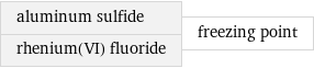 aluminum sulfide rhenium(VI) fluoride | freezing point