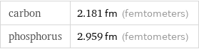 carbon | 2.181 fm (femtometers) phosphorus | 2.959 fm (femtometers)