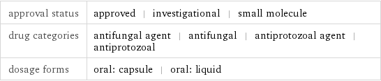 approval status | approved | investigational | small molecule drug categories | antifungal agent | antifungal | antiprotozoal agent | antiprotozoal dosage forms | oral: capsule | oral: liquid