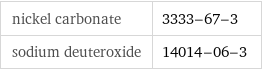 nickel carbonate | 3333-67-3 sodium deuteroxide | 14014-06-3