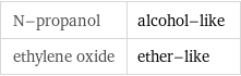 N-propanol | alcohol-like ethylene oxide | ether-like