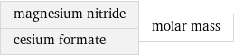 magnesium nitride cesium formate | molar mass