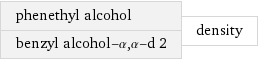 phenethyl alcohol benzyl alcohol-α, α-d 2 | density