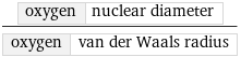 oxygen | nuclear diameter/oxygen | van der Waals radius
