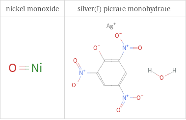 Structure diagrams