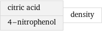 citric acid 4-nitrophenol | density