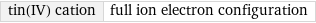 tin(IV) cation | full ion electron configuration