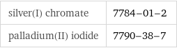 silver(I) chromate | 7784-01-2 palladium(II) iodide | 7790-38-7