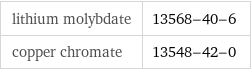 lithium molybdate | 13568-40-6 copper chromate | 13548-42-0