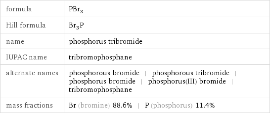 formula | PBr_3 Hill formula | Br_3P name | phosphorus tribromide IUPAC name | tribromophosphane alternate names | phosphorous bromide | phosphorous tribromide | phosphorus bromide | phosphorus(III) bromide | tribromophosphane mass fractions | Br (bromine) 88.6% | P (phosphorus) 11.4%