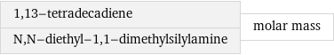 1, 13-tetradecadiene N, N-diethyl-1, 1-dimethylsilylamine | molar mass