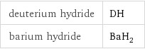 deuterium hydride | DH barium hydride | BaH_2