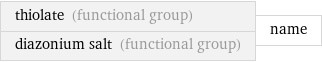 thiolate (functional group) diazonium salt (functional group) | name