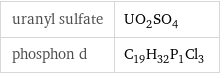 uranyl sulfate | UO_2SO_4 phosphon d | C_19H_32P_1Cl_3